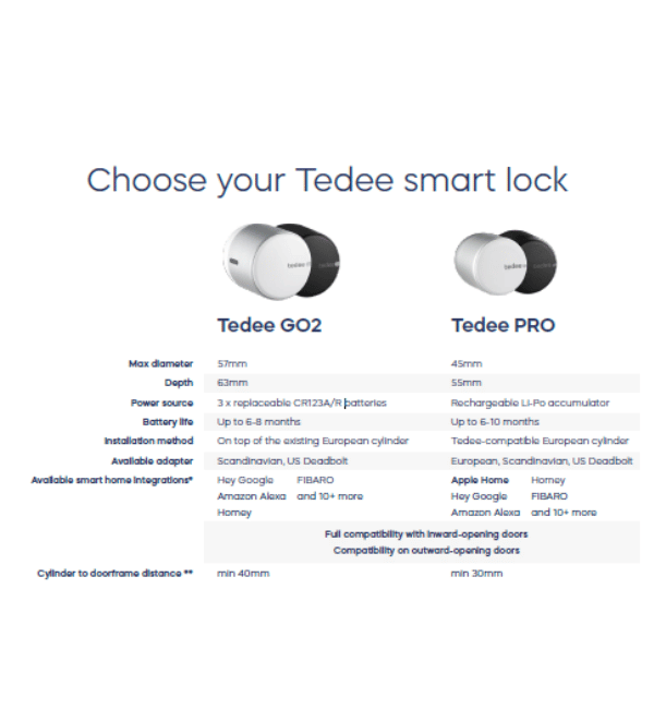 Tedee Pro Smart Lock Unit: Advanced Keyless Entry and Smart Home Security